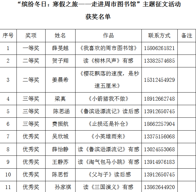 1519974124380950.png 主题征文活动获奖名单.png